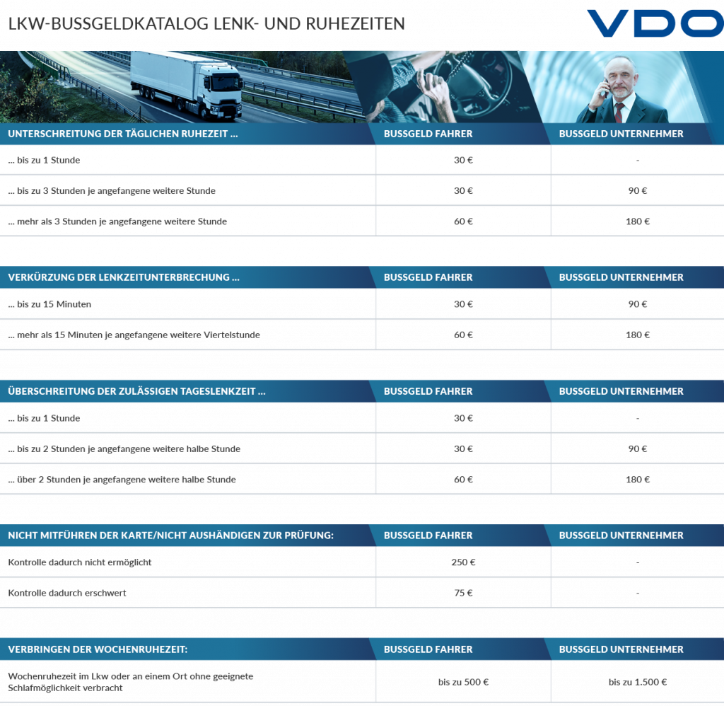 Infografik: Bußgeld-Katalog "Lkw Lenk- und Ruhezeiten"