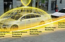 Automotive Cyber Security: Mit dem Grad der Vernetzung steigt auch das Risiko von Angriffen aus dem Cyberspace.