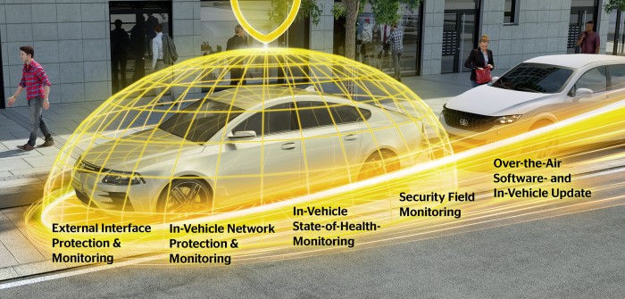 Automotive Cyber Security 2019