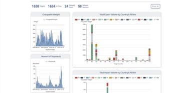 BlueBoxAir: IT-Lösung zur Tracking der Luftfracht (Foto: BusinessCode)