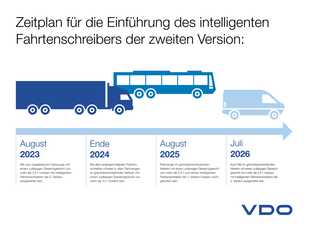 Neue Vorschrift für Nutzfahrzeuge: Intelligenter Tachograph 2.0 ab August 2023 verpflichtend (Foto: Continental AG)