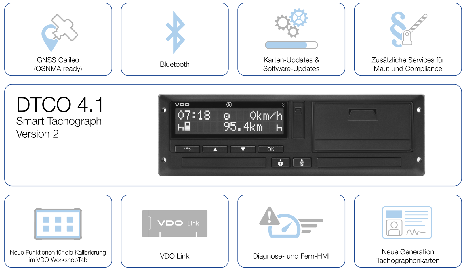 Übersicht der neuen Features im überarbeiteten VDO DTCO 4.1 Tachographen (Foto: Continental AG)